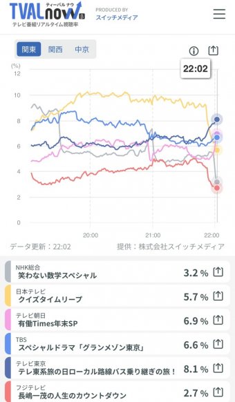 なんじぇいスタジアム＠なんJまとめ