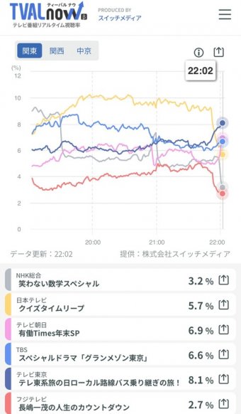 ラビット速報