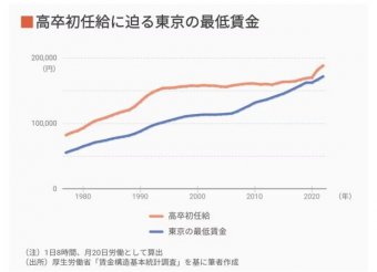 まとめたニュース