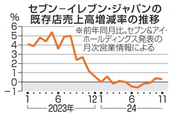 日刊やきう速報