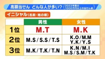 ラビット速報