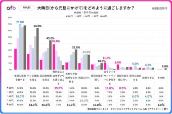 ゲームかなー速