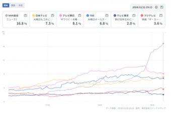 わんこーる速報！