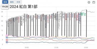 ラビット速報