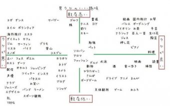 わんこーる速報！