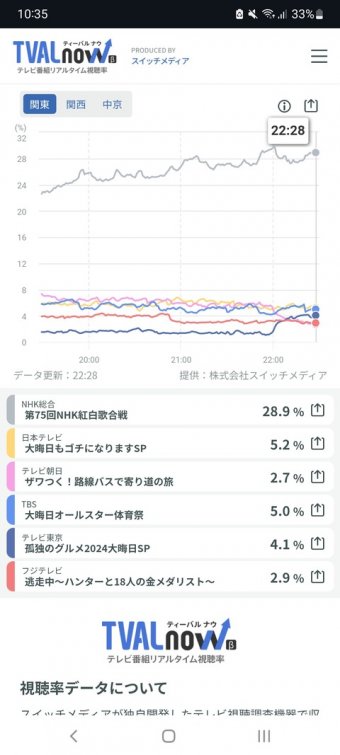 ラビット速報