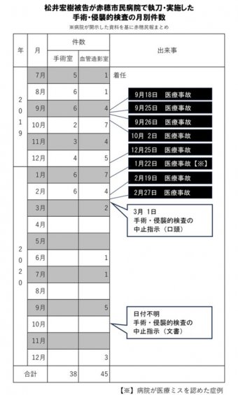 暇人＼(^o^)／速報