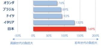 ハムスター速報