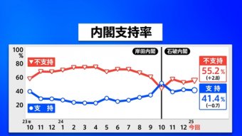 ハムスター速報