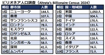 ハムスター速報