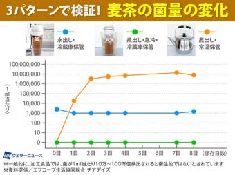 まとめたニュース