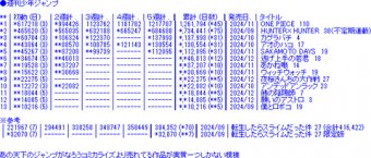 ラビット速報