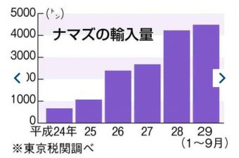 まとめたニュース