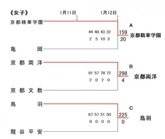 わんこーる速報！