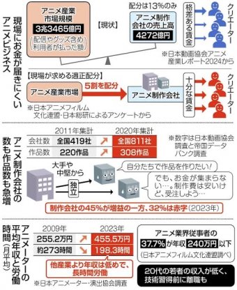 アニゲー速報