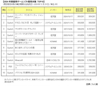 わんこーる速報！